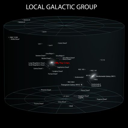 5_Local_Galactic_Group_(ELitU)