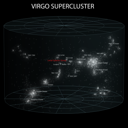 6_Virgo_Supercluster_(ELitU).png