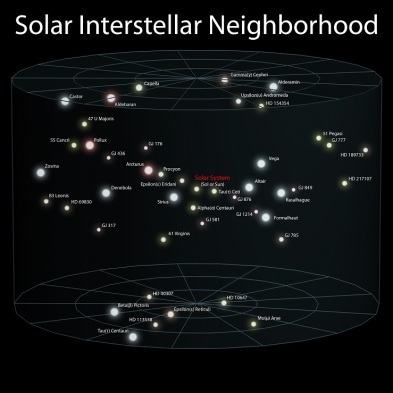 earth-location-in-the-universe-solar-interstellar-neighborhood
